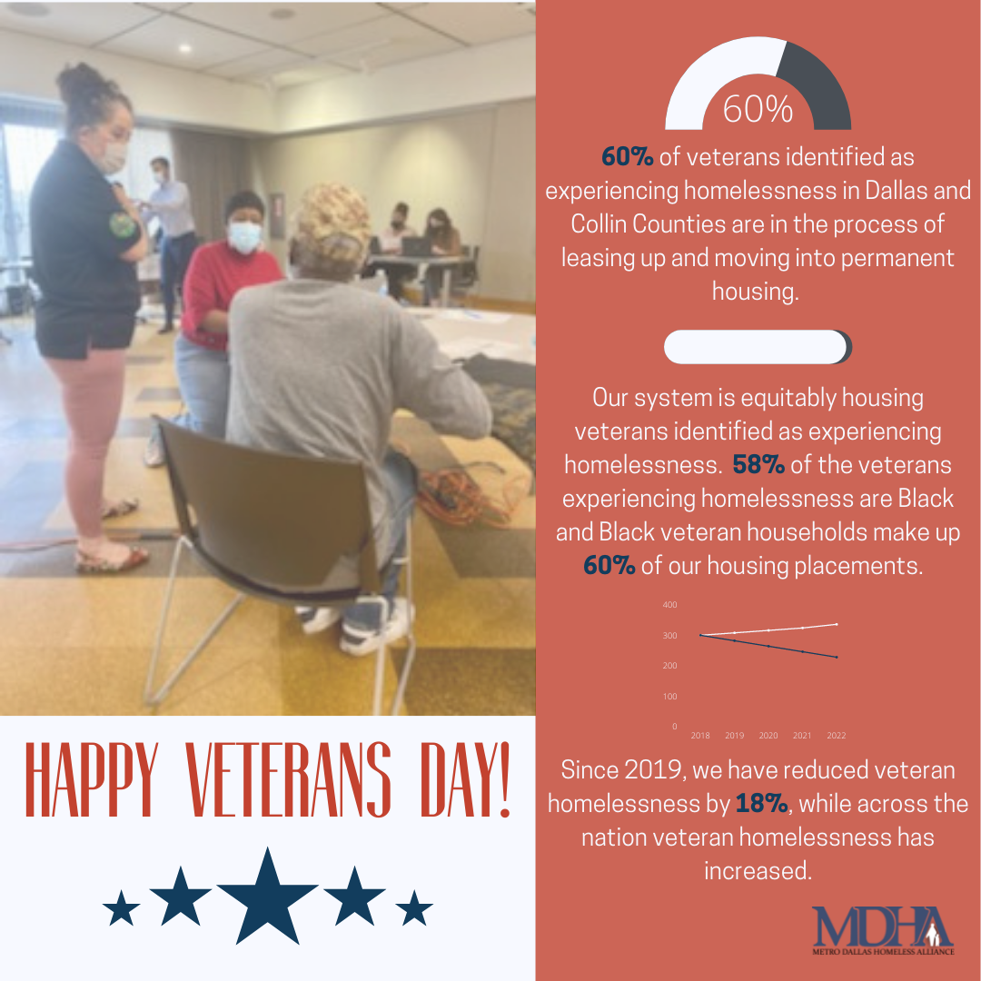 Metro Dallas Homeless Alliance and National and Local Partners Provide ...
